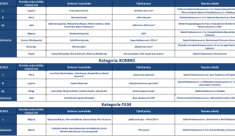 Film naszych uczniów NAJLEPSZY W POLSCE!