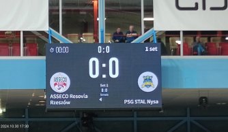 Wycieczka do Rzeszowa